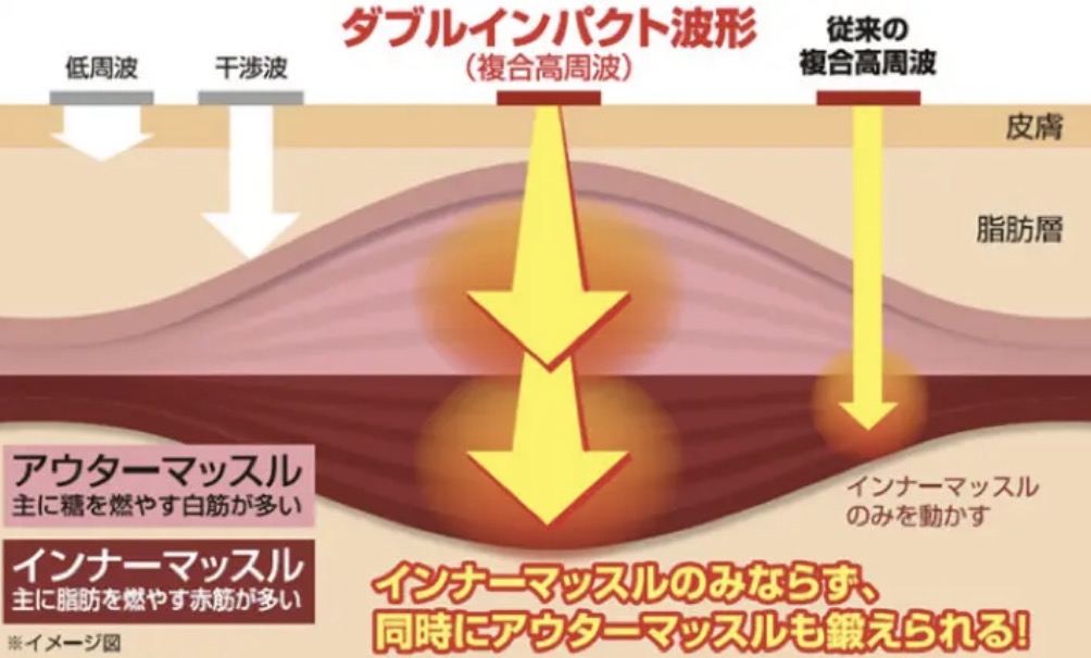 ダブルインパクト波形 楽トレ